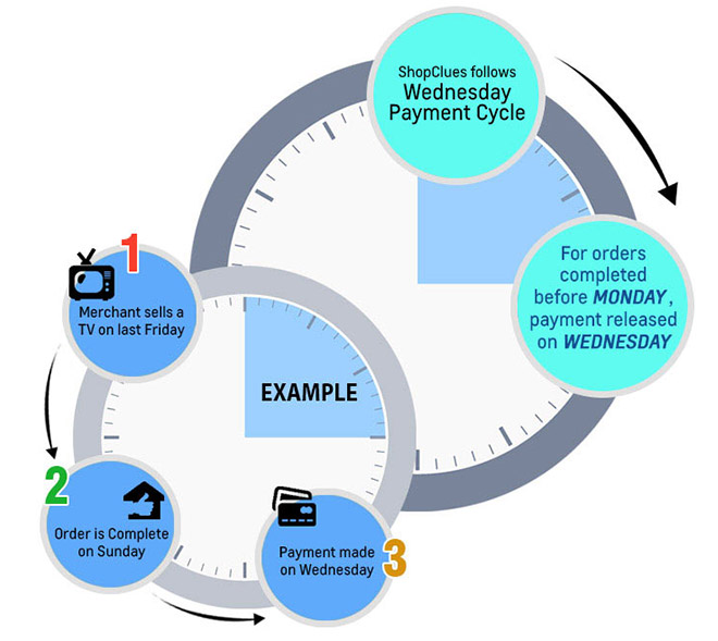 Basic Information-ShopClues