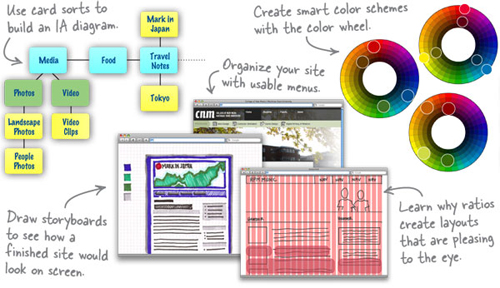 Buy How to become Web Designer in 1 Day - Head First Web Design Online ...
