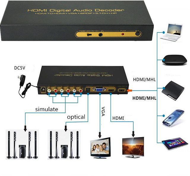 Buy HDMI to HDMI Digital Audio Decoder VGA SPDIF 5.1CH HP Converte ...