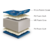 Centuary Flexi HR 5 King Size Foam Mattress (Maroon, 75x72x5)