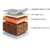 Centuary Lotus 4 Inch Single Size Coir Mattress (Blue, 75x30x4)