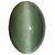 Certified Stone Cat's Eye/Chrysoberyl 8.25 Ratti Precious Stone  By CEYLONMINE