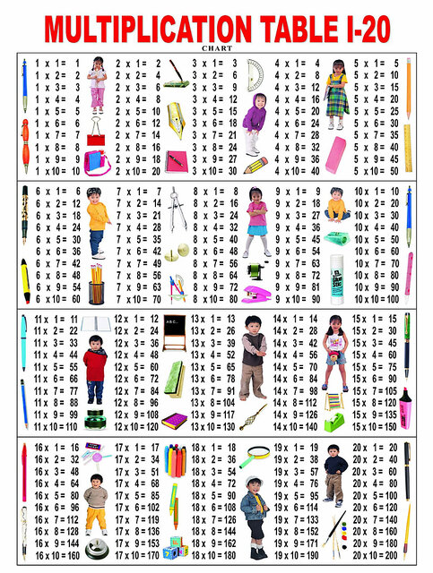 Buy Voorkoms Multiplication Table Math Study Number for kids Wall ...