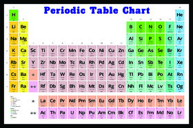 Periodic Table Of Elements Educational Poster sticker (12 x 18 inch)