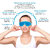 Relaxing Gel Eye Mask with Strap-on  Cooling Relaxation for Tired Eyes