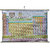 Modern Periodic Table Of The Elements Laminated Wall Chart (Size 70x104 cm) Perfect for Classroom, Student,School