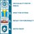 Modern Periodic Table Of The Elements Laminated Wall Chart (Size 70x104 cm) Perfect for Classroom, Student,School