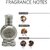 Musk Rose Concentrated Floral Perfume Free From Alcohol 12ml for unisex
