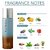 Ajmal Magnetize & Distraction Deodorant Combo pack of 2 High Quality Deodorants 200 ml each (Total 400ML) Gift For Men & Women + 1 Perfume Tester