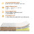 Poshleafs Ultra Copper Ortho Sleep Memory Foam Mattress Anti Bacterial HR Foam Mattress(75X60X5, Queen)