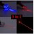 Red Laser Presentation Pointer ( Pack of 3 ) - 36