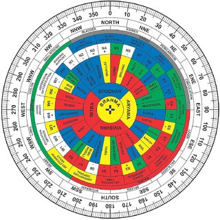 Sambhaav Vastu Chakra A Comprehensive Tool for Gridding Layouts (6 Inch)