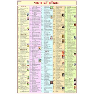 Bharat ka Itihas Chart ( History of India in Hindi ) - Map