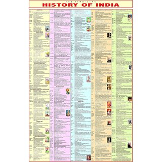 History Of India Chart/Map - From Ancient India to Independent India