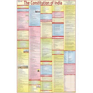 The Constitution Of India Chart - ENGLISH  Extremely useful for UPSC, LAW, Judiciary And Other Competitive Exams.