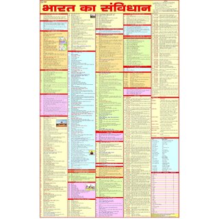 The Constitution Of India Chart - HINDI - Bharat ka Samvidhan Map